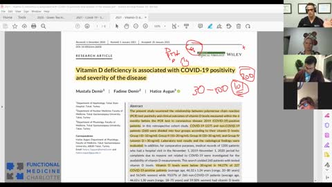 Vitamin D status is inversely related to COVID severity