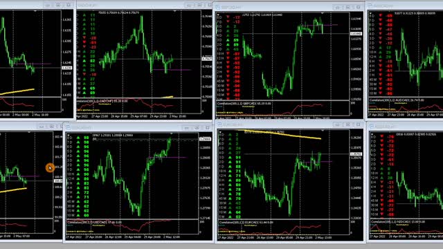 May 2nd, New York Session