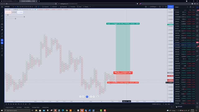 IoTeX (IOTX) Cryptocurrency Price Prediction, Forecast, and Technical Analysis - Nov 9th, 2021