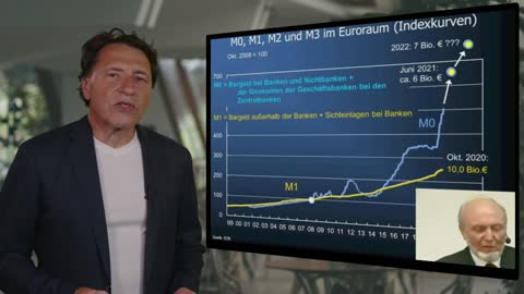 AUF1 FCF3 Geld, Gold, Gewinne