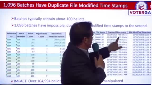 Fulton County, Georgia: Over 104,994 Ballot Images Were Electronically Manipulated