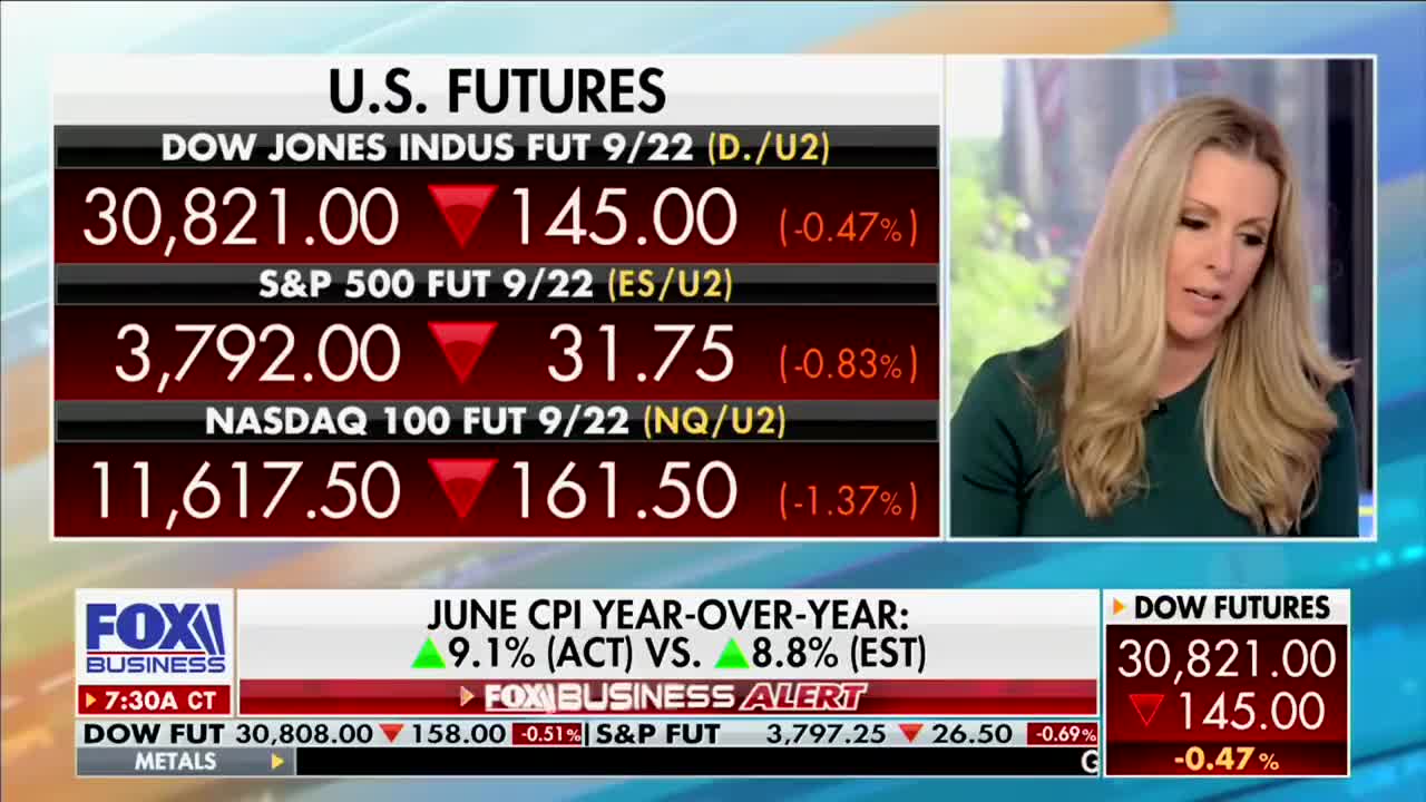 The new CPI number is out for the month of June and it isn’t pretty: 9.1% year-over-year.