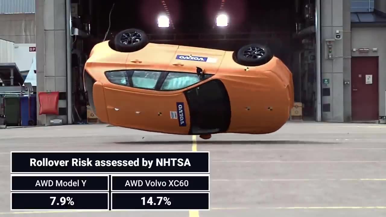Why Tesla Model Y Got Most elevated EVER Wellbeing Rating