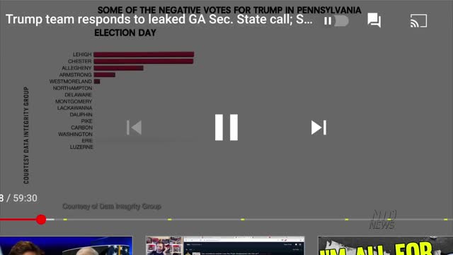 Voter integrity is shot.