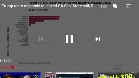 Voter integrity is shot.