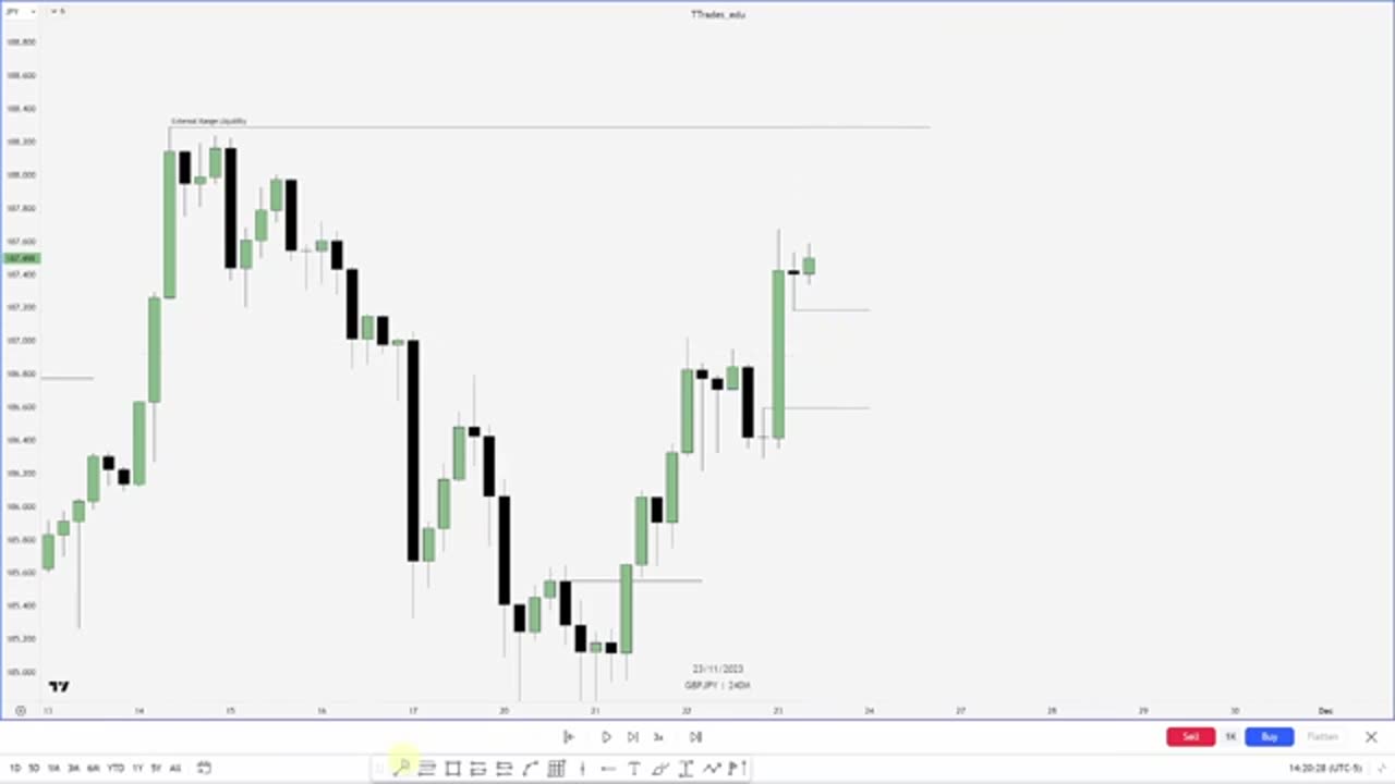 Internal and external liquidity