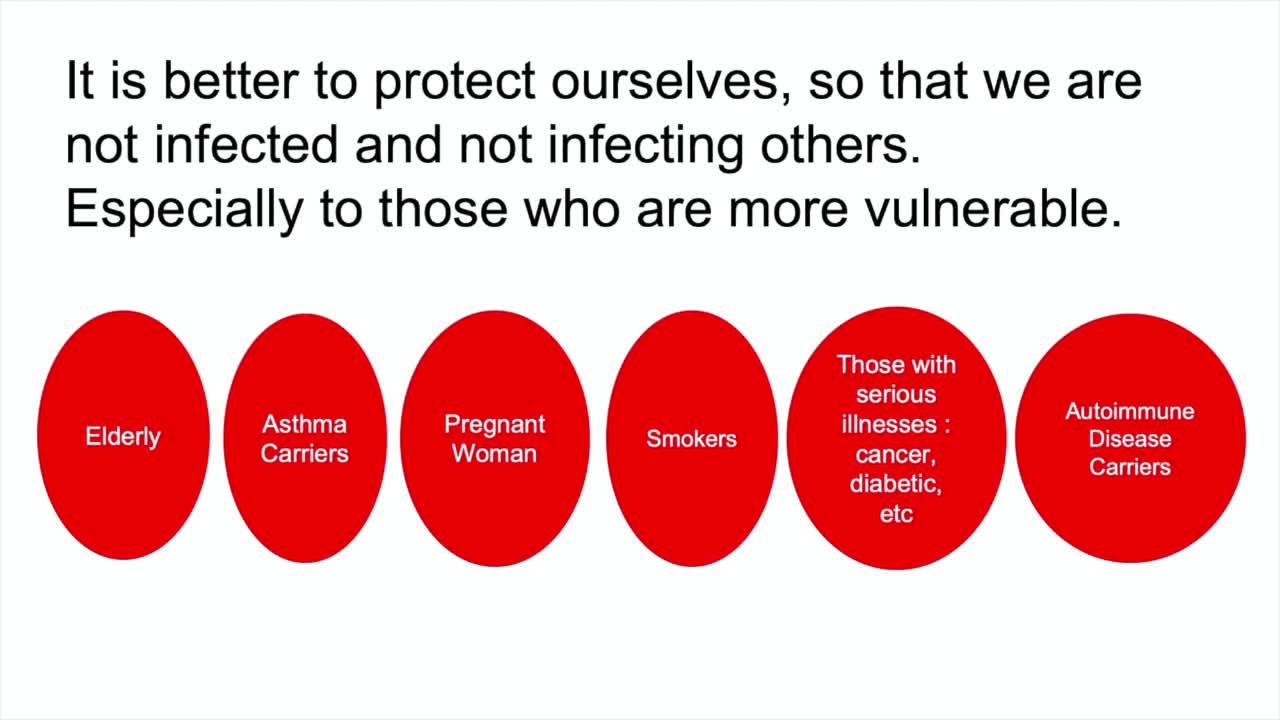 Simple explanation Covid-19 Corona Virus Education