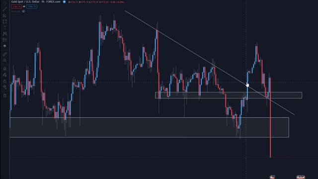 95% Winning Forex Trading Formula - The Forex Master Pattern📈