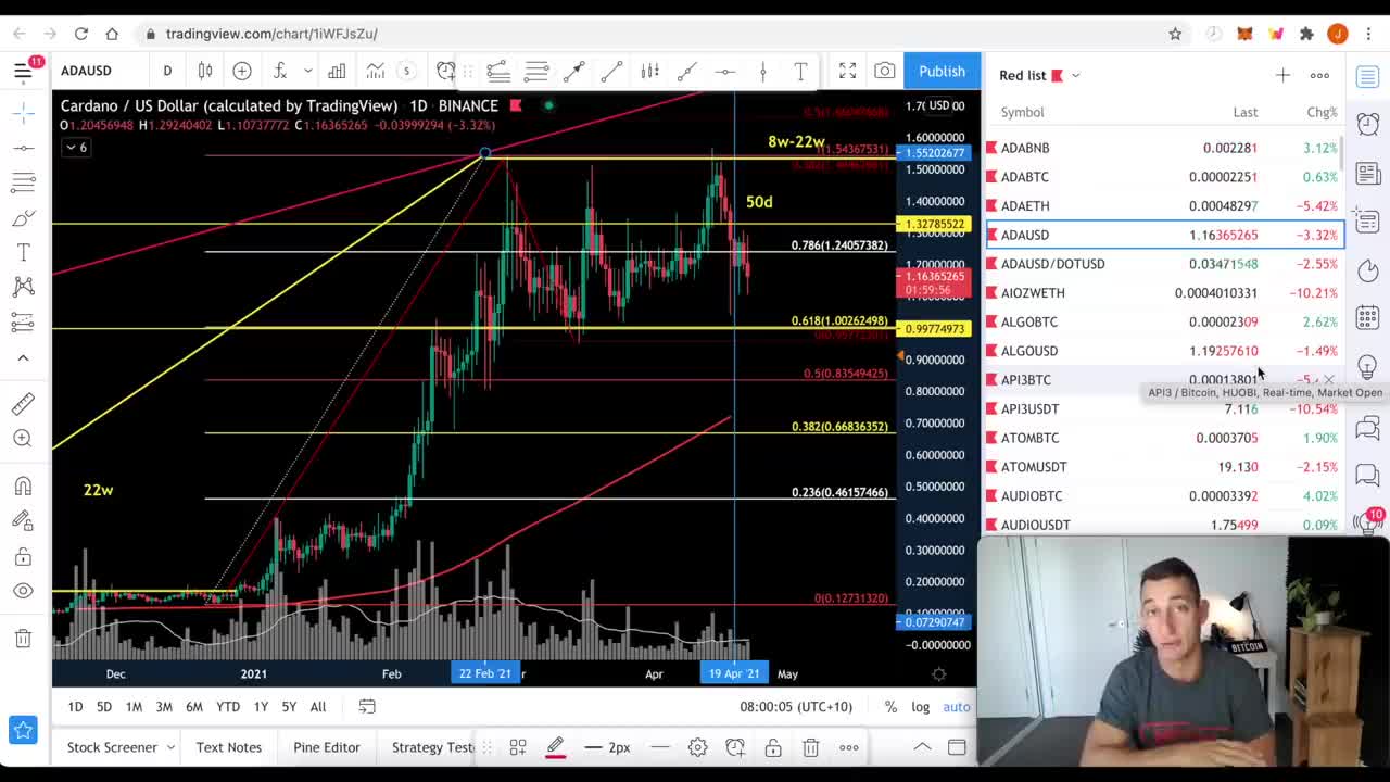 BITCOIN PANIC AGAIN! I'm Buying Bitcoin and Ethereum Here