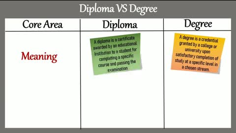 Degree vs Diploma