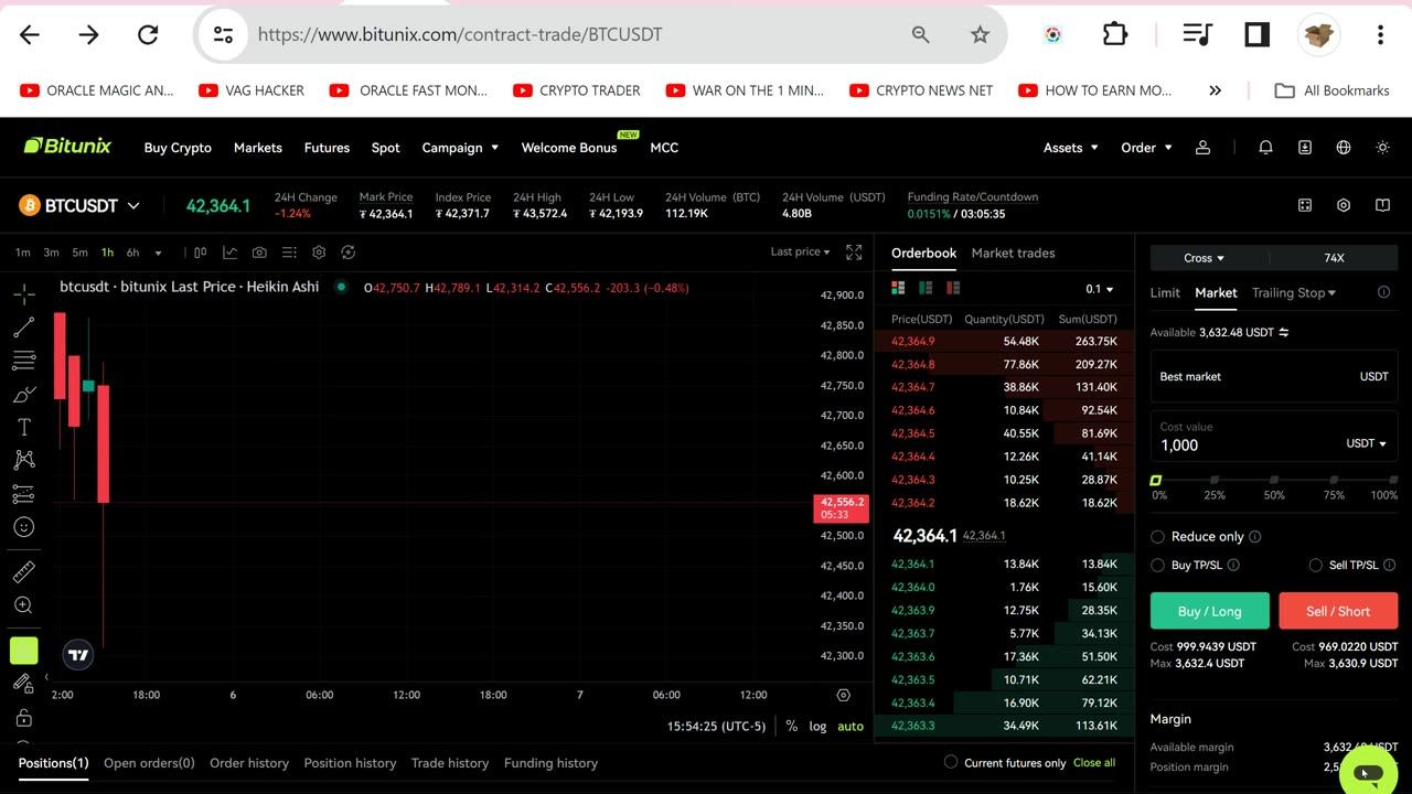 Crypto Trader Setup Changes For 2024 Simplicity Wins More Trades