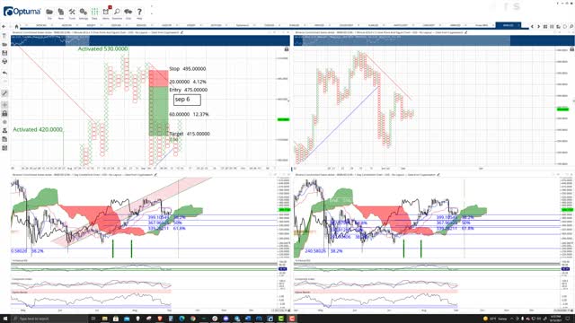 Binance Coin (BNB) Cryptocurrency Price Prediction, Forecast, and Technical Analysis - Sep 14, 2021