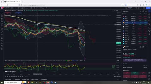 BTC to 112K