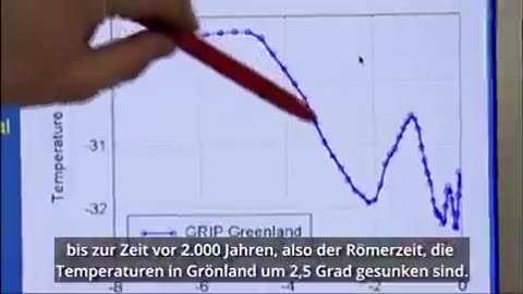 Es gibt aktuell keine Klimaerwärmung - Bohrungen in der Arktis bezeugen das Gegenteil ?