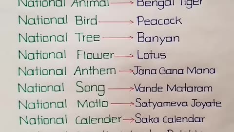 National symbols of India