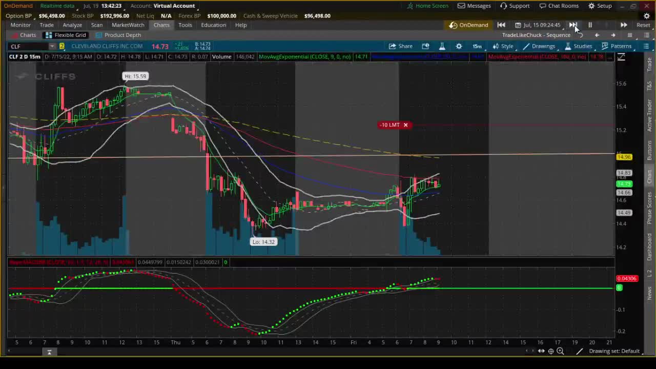 Trade Management Recap - Day 7 thru 8