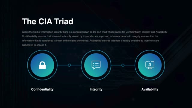 Information Security Overview