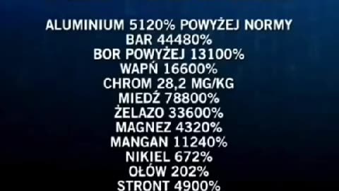 Chemtrails skład