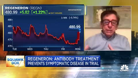 Regeneron CEO on CNBC 4/12/2021