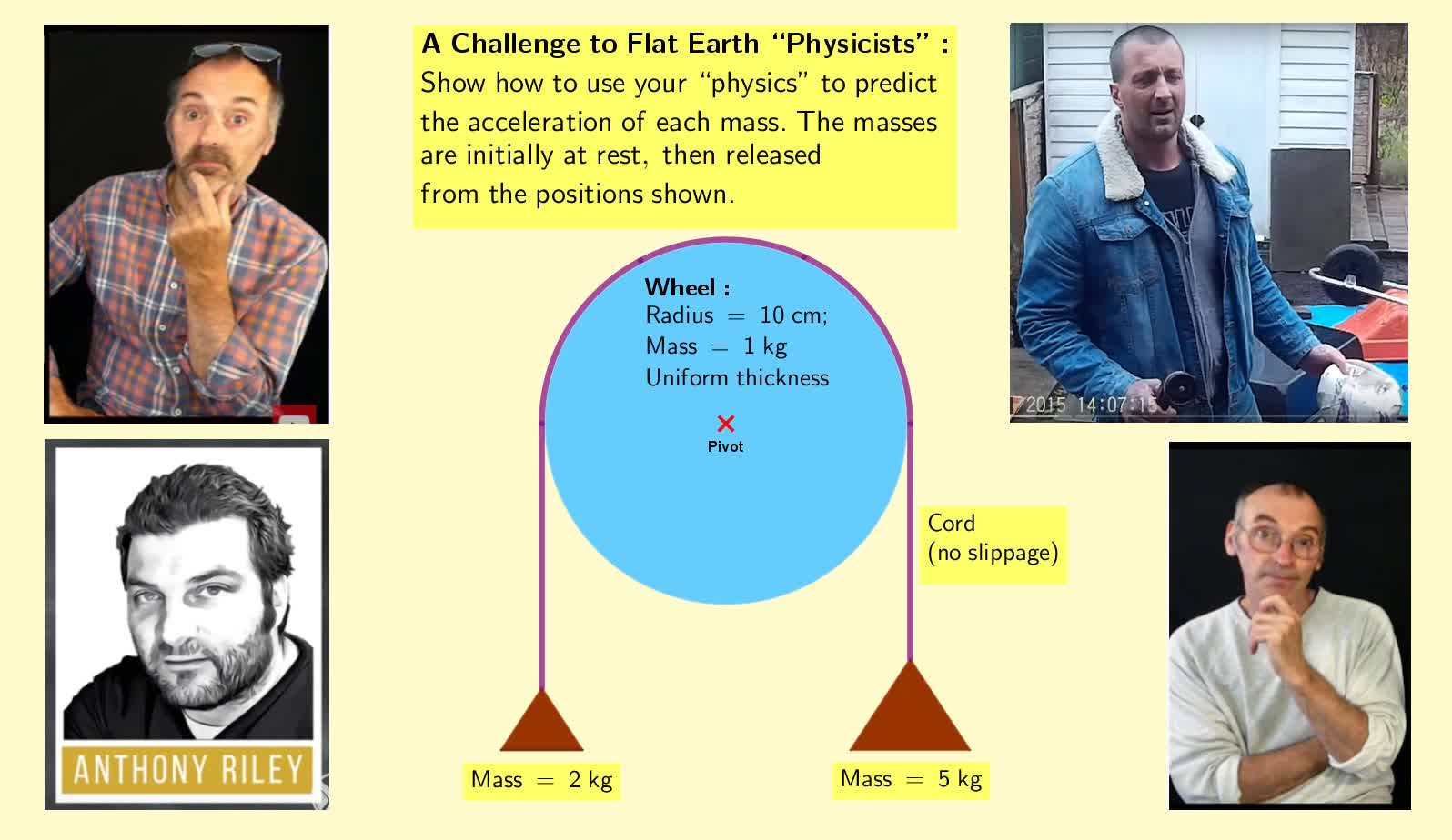 A New ( Easier! ) Challenge for Gravity-Denying Flat Earth "Physicists"