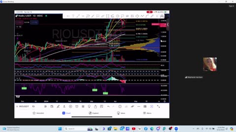 TradeAholics & Fibonomics 31st meeting 4/16/24