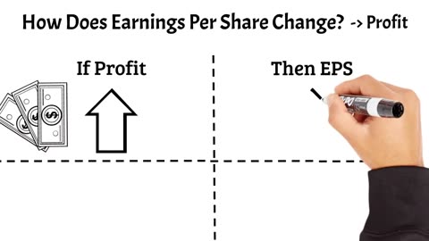 How does earnings per share change ?!$ profit