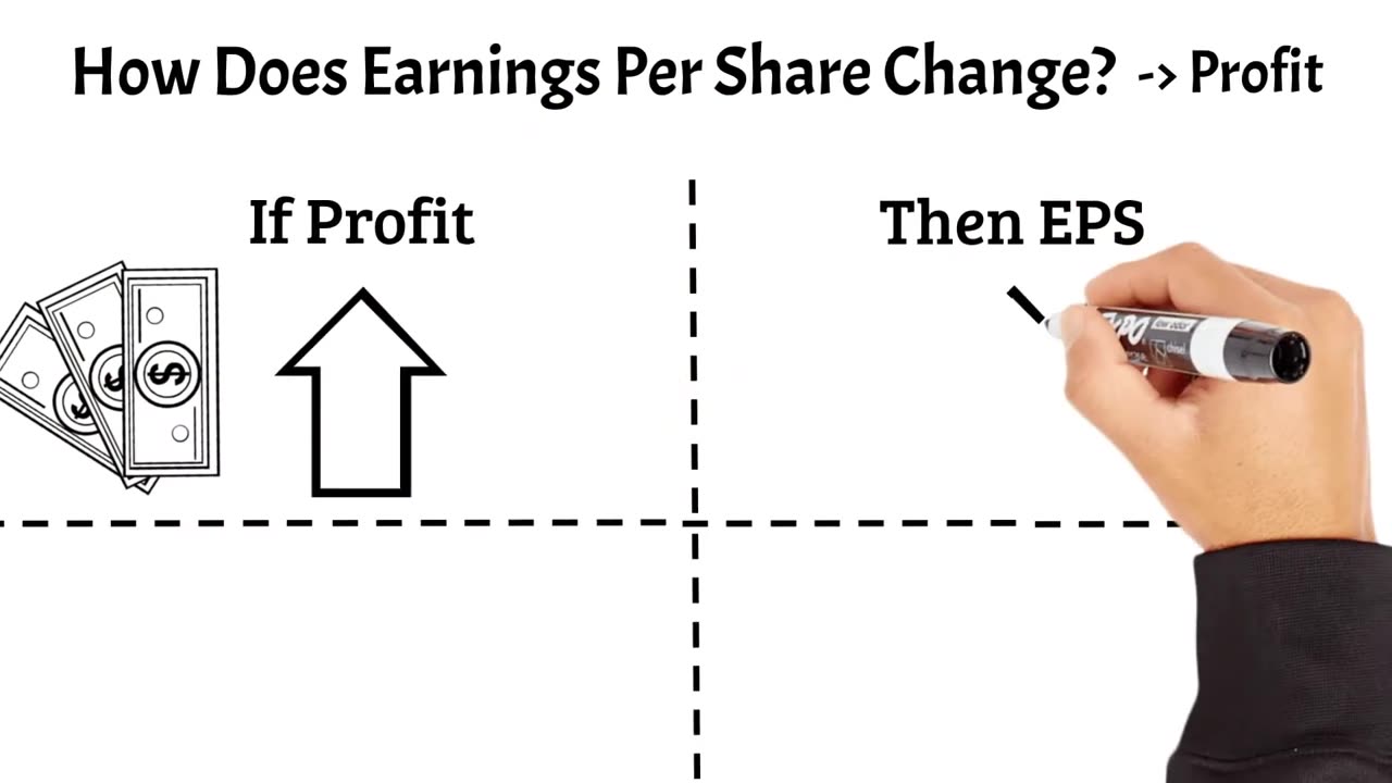 How does earnings per share change ?!$ profit