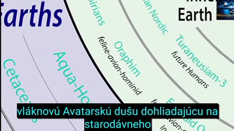 Indigové deti typu 3