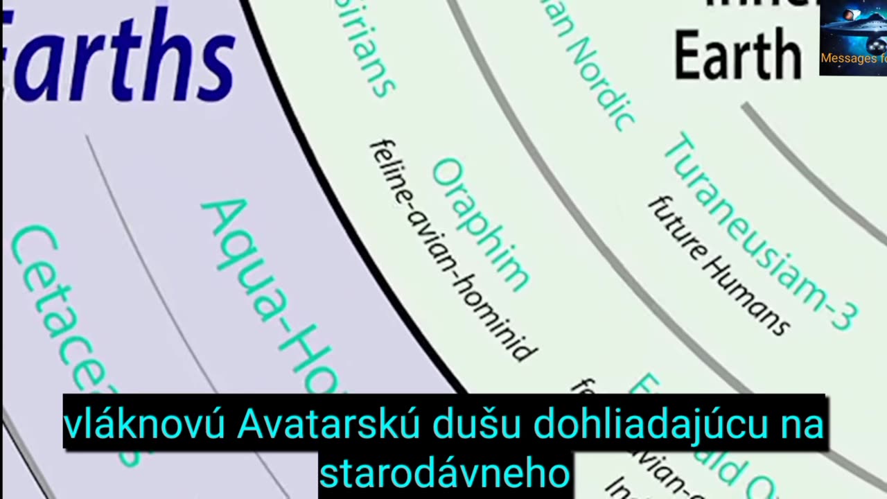 Indigové deti typu 3