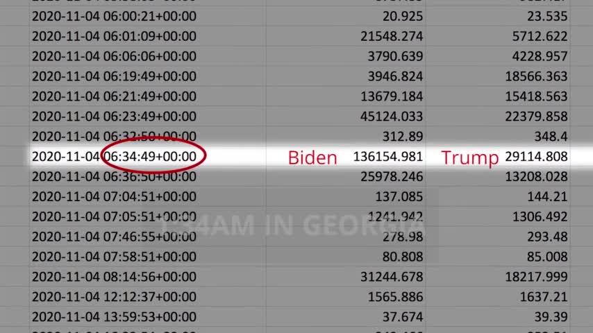 Never Turn a Blind Eye