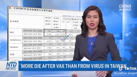 Taiwan Media: More Deaths From The Vaccine Than From "The Virus"