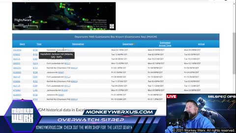 10-28-21 SitRep Sky Event Coming