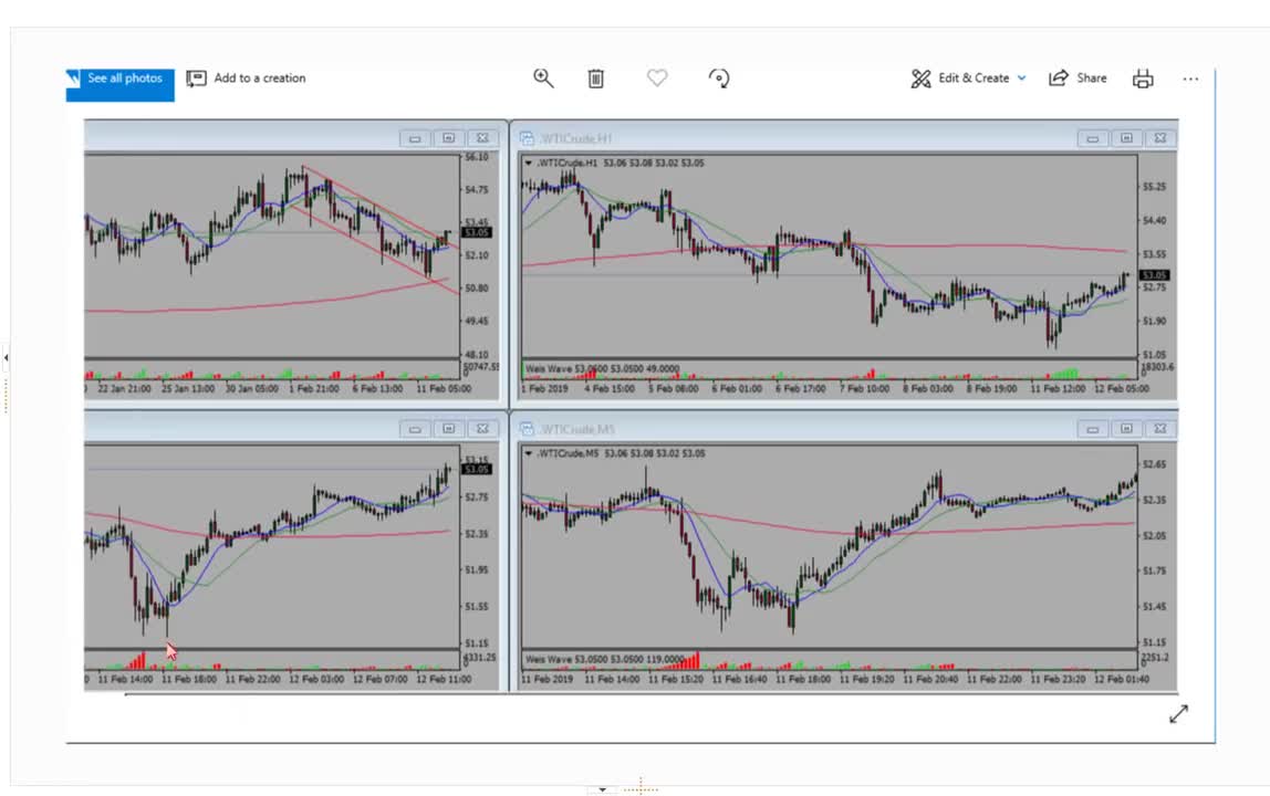 Forex Account Growth and Intraday Patterns