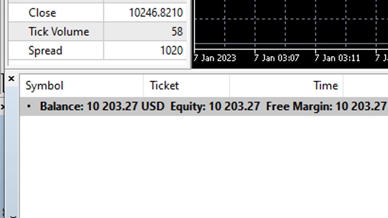 FOREX ROBOT WITH %100 profit