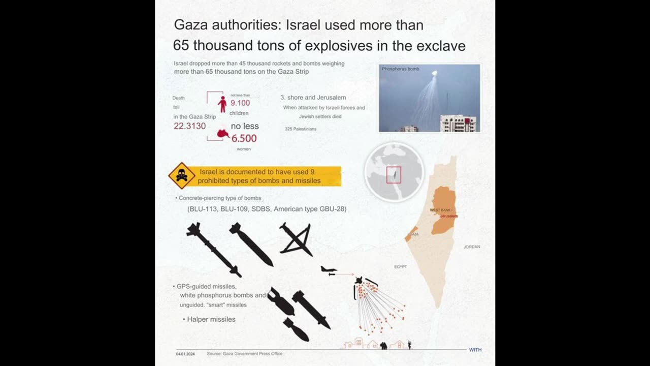 "Israel dropped more than 45.000 rockets and bombs weighing more than 65.000 tons