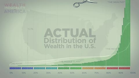 Wealth inqualiti in America