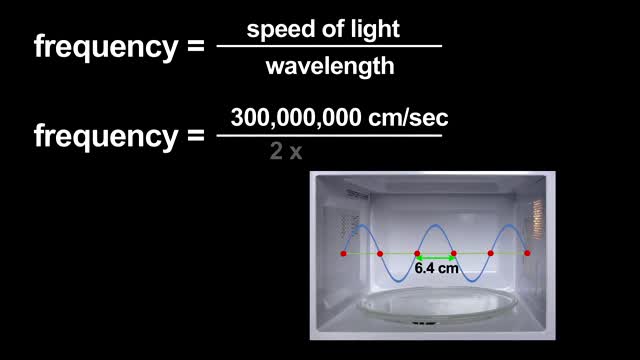 How a Microwave Oven Works!