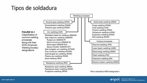 Soldadura - Parte 1 - Introducción