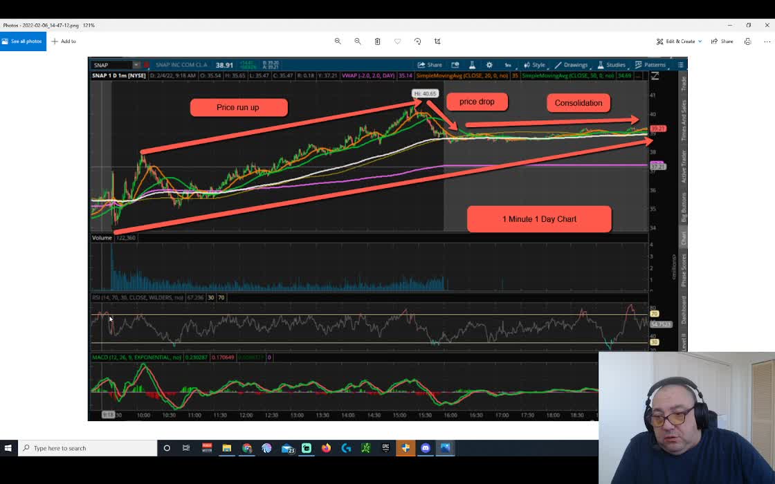 Day Trading - Rip And Dip Strategy