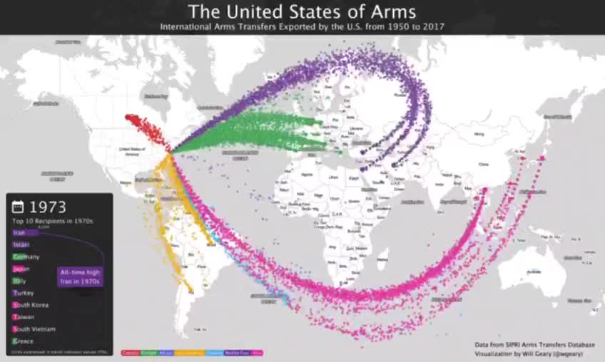 Ein Überblick über die weltweiten Waffenexporte der USA in den letzten 70 Jahren