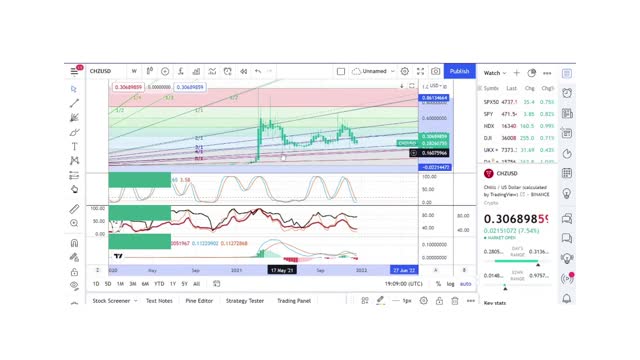 Basics to Investing - Chiliz Coin CHZ - Stock Charts #087