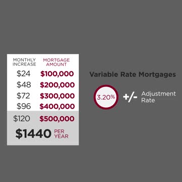 Bank of Canada Interest Rate Hike