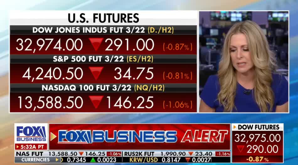 BREAKING: February Inflation Rate Soars to 7.9% in February -- 40 Year High in Inflation Numbers!