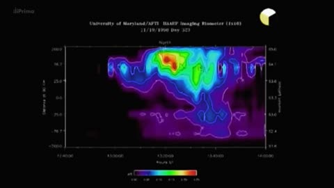 Klimatické zbrane - použitie nieje preukázateľné, ani trestné