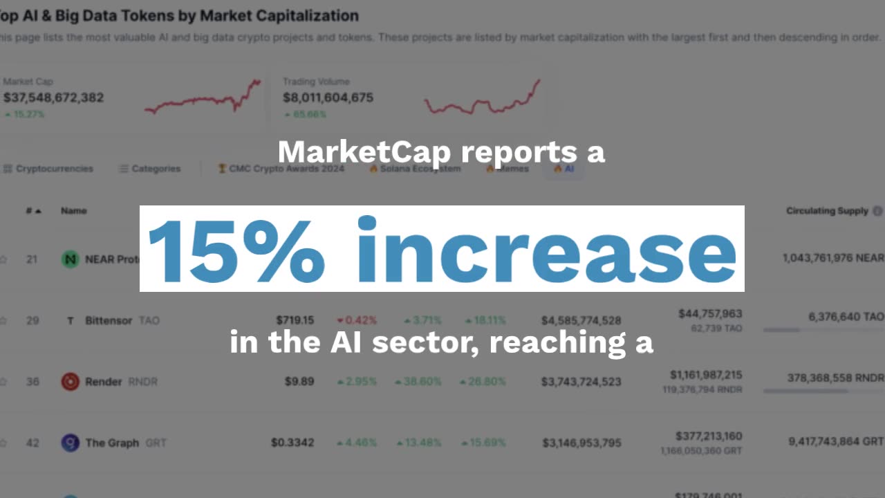 AI Tokens Skyrocket Amidst Nvidia’s Market Momentum