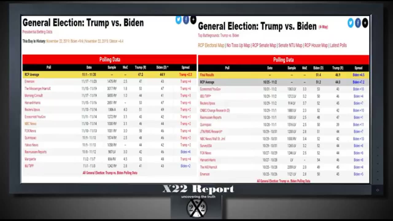 [DS] Lost The Narrative, Pattern Of Corruption Discovered, It’s Going To Be Biblical