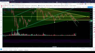 BTC Analysis 1/20/21