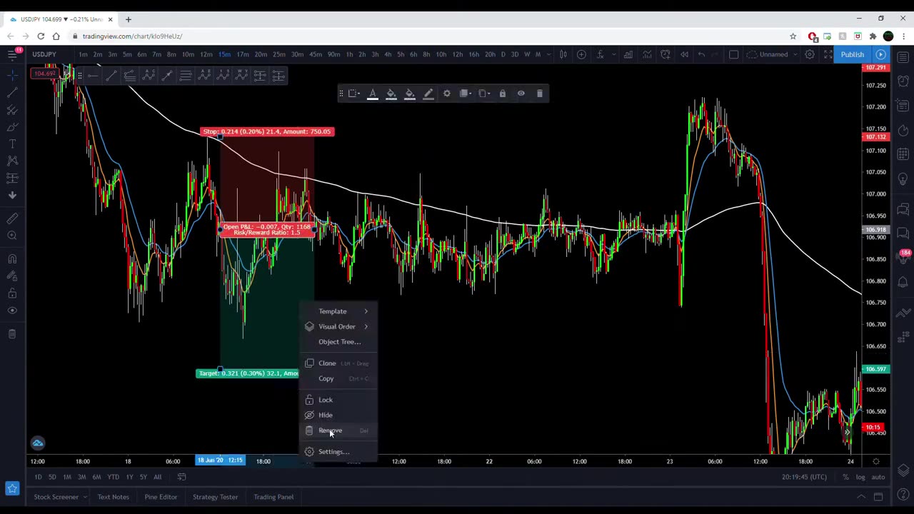 EMA Crossover Day Trading Strategy Tested 100 Times! Full Results