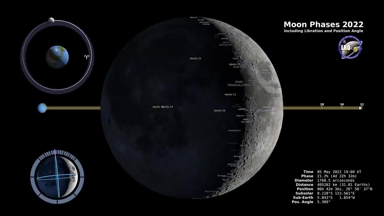 Phases of MOON - Northern Hemisphere in 4K