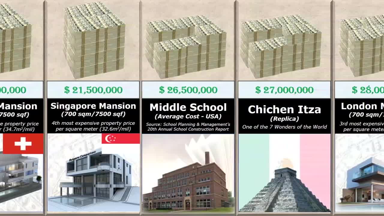 Building Price Comparison.